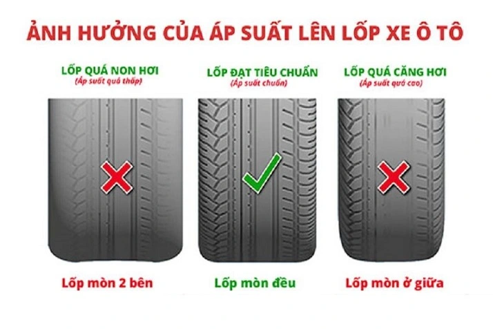 Ảnh hưởng của áp suất lốp ô tô